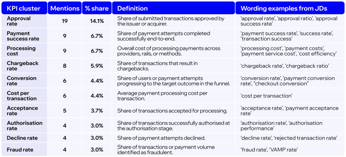 Payment Manager KPIs 2026