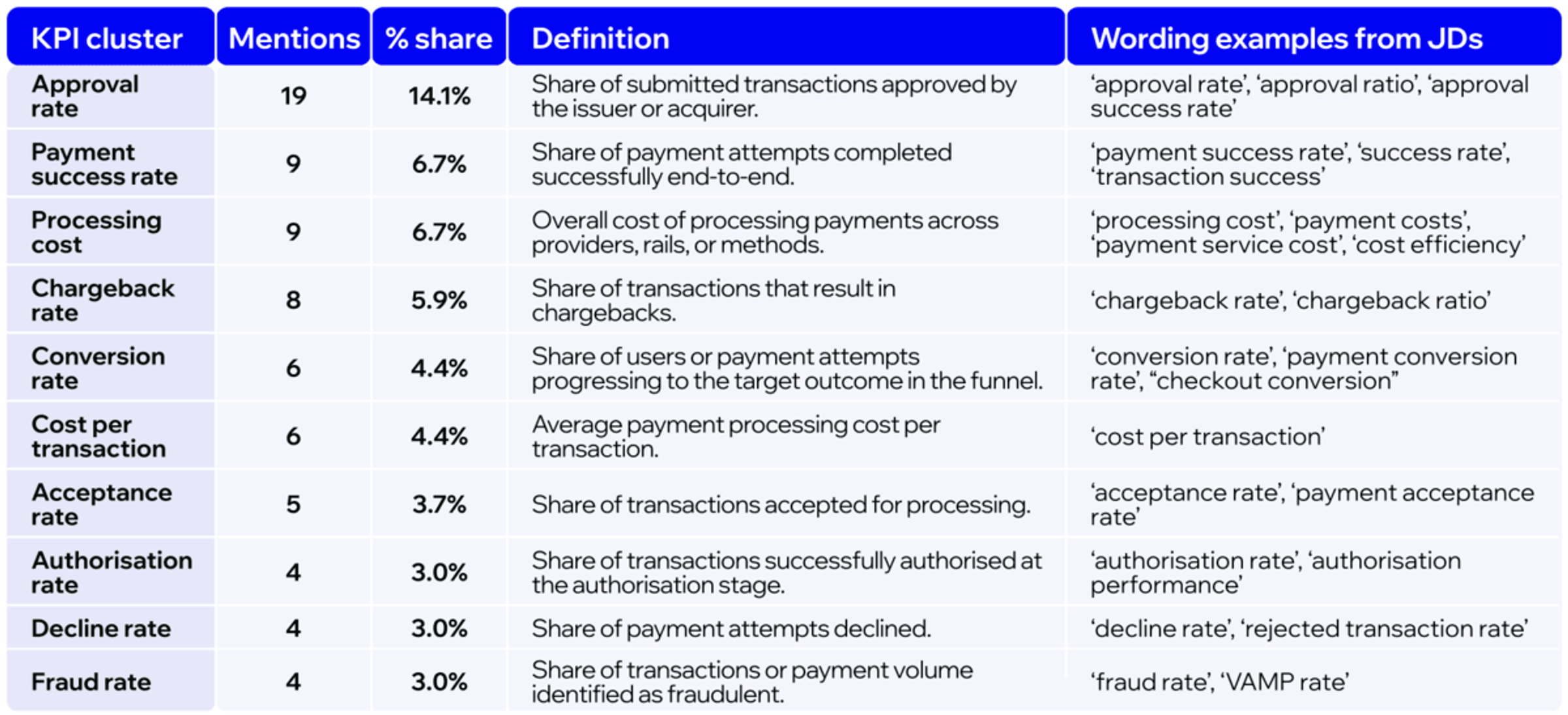 Payment Manager KPIs 2026