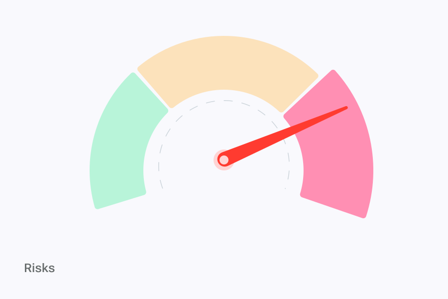 Payment data exposure graph