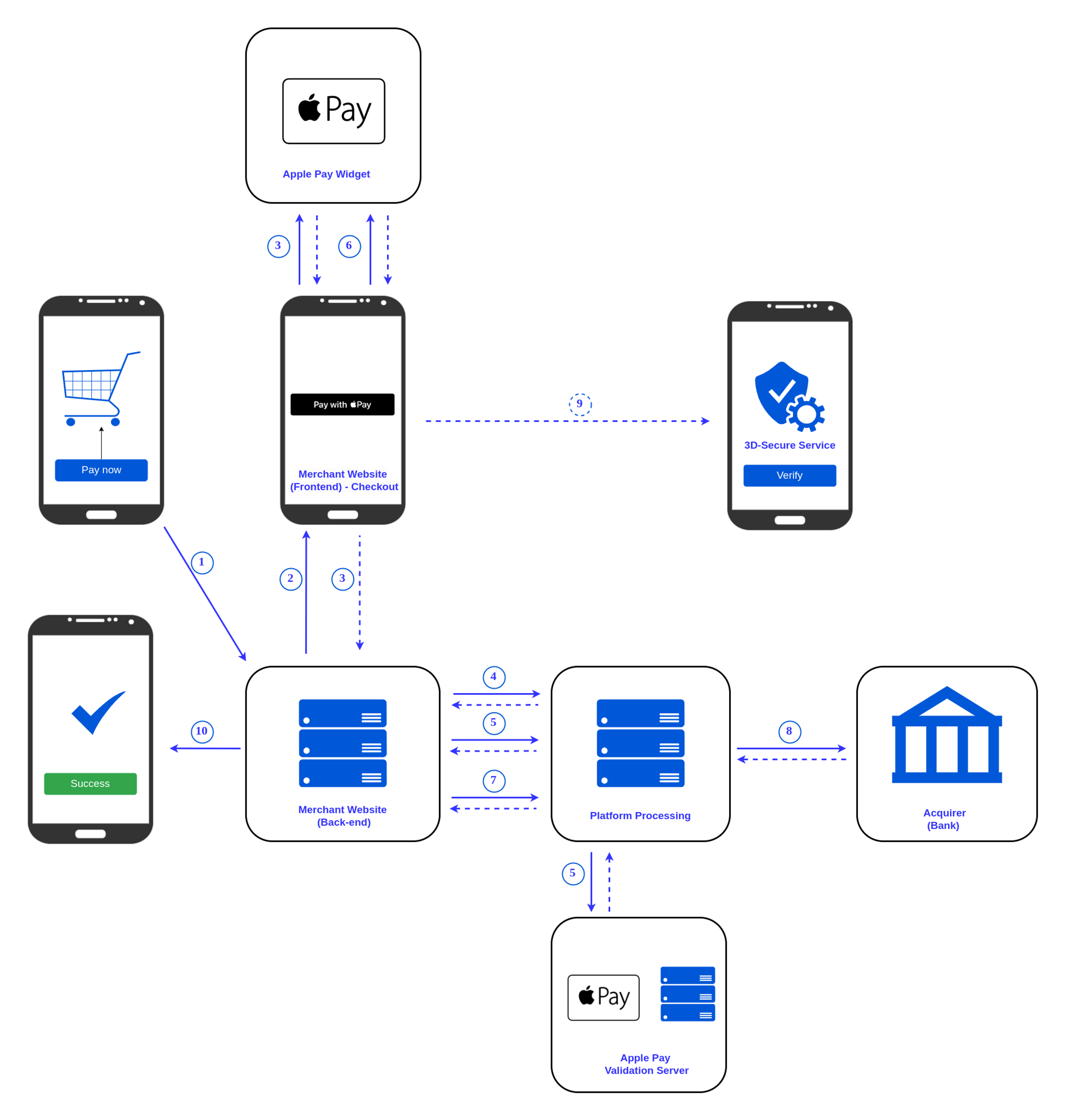 H2H Apple Pay