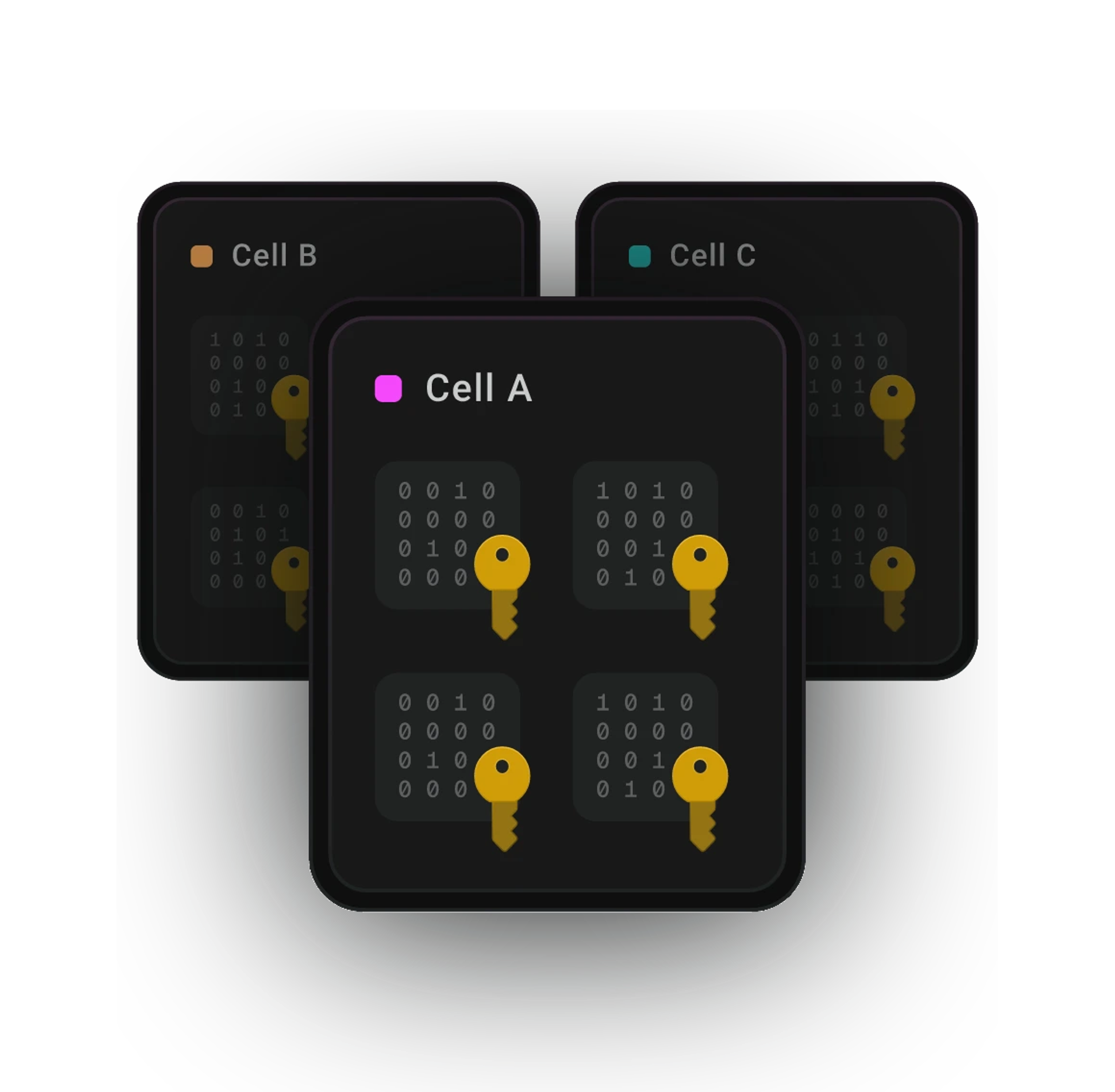Secure credential storage