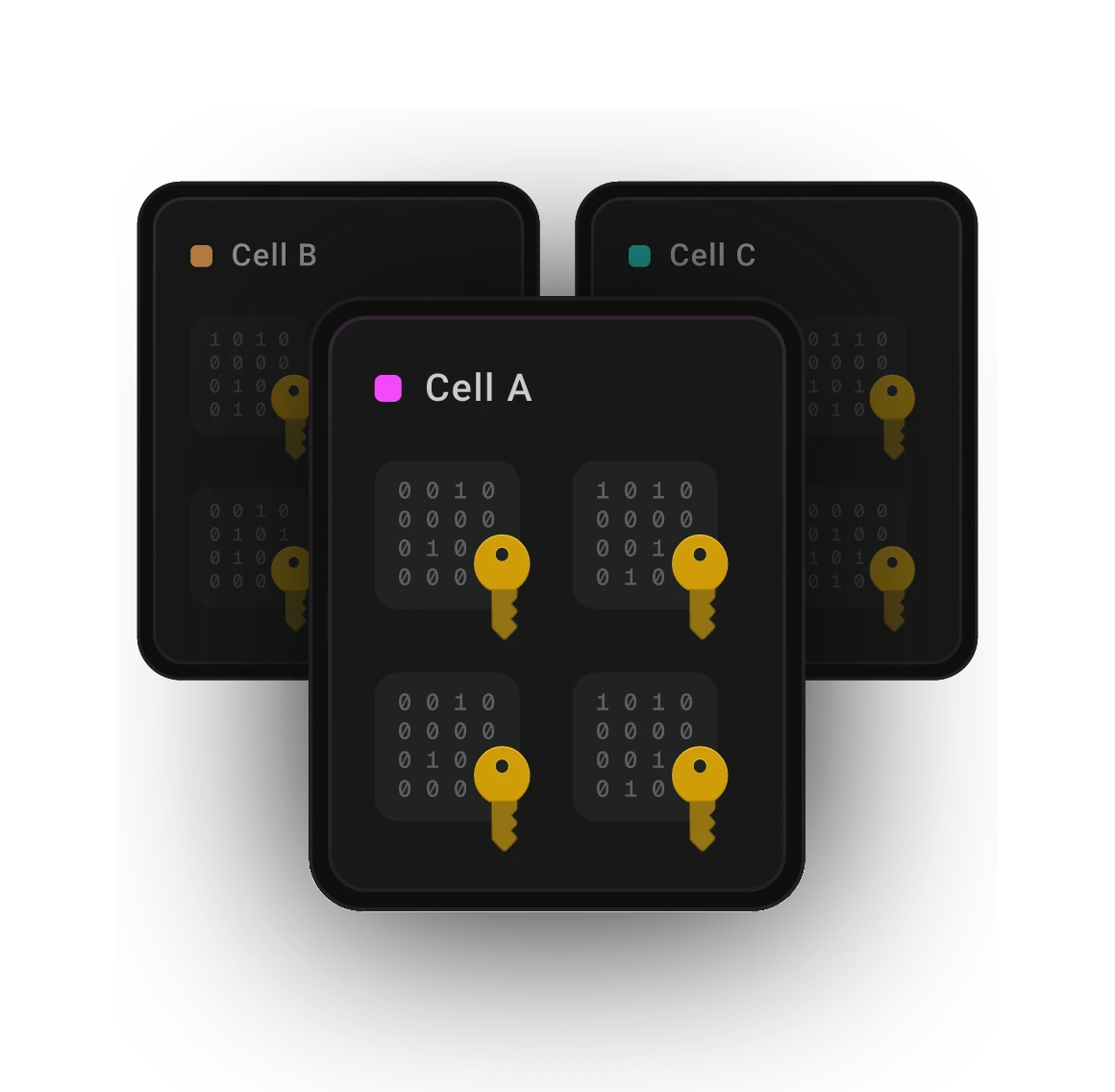 Secure credential storage