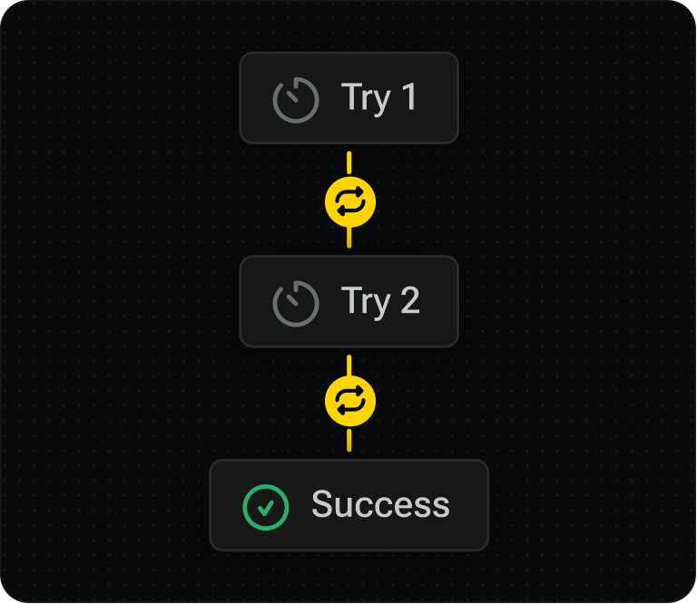Instant auto-retry