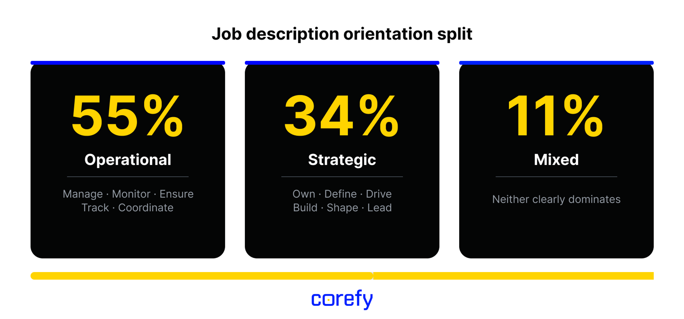 Payment manager job orientation split research