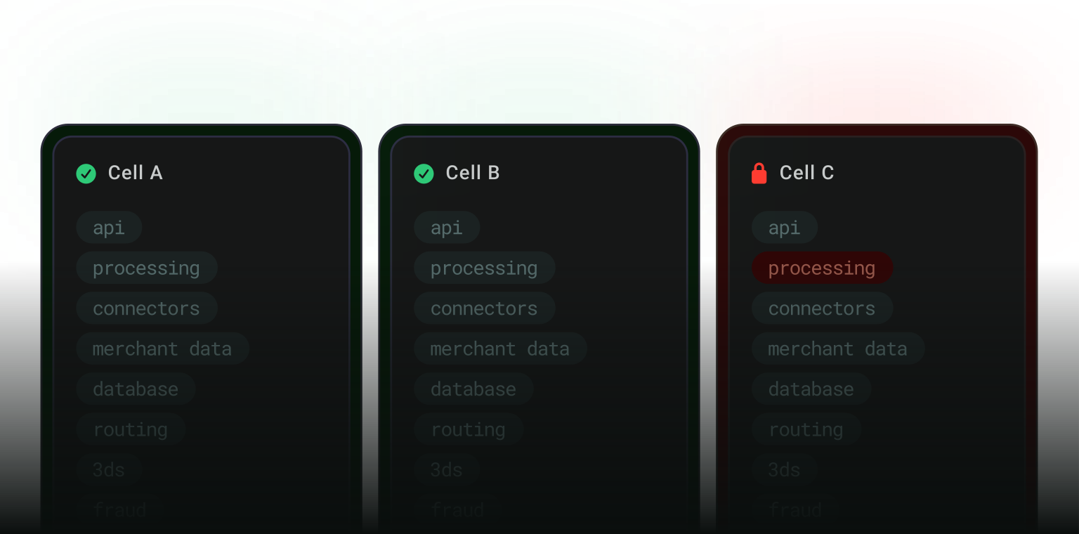 Cells isolation