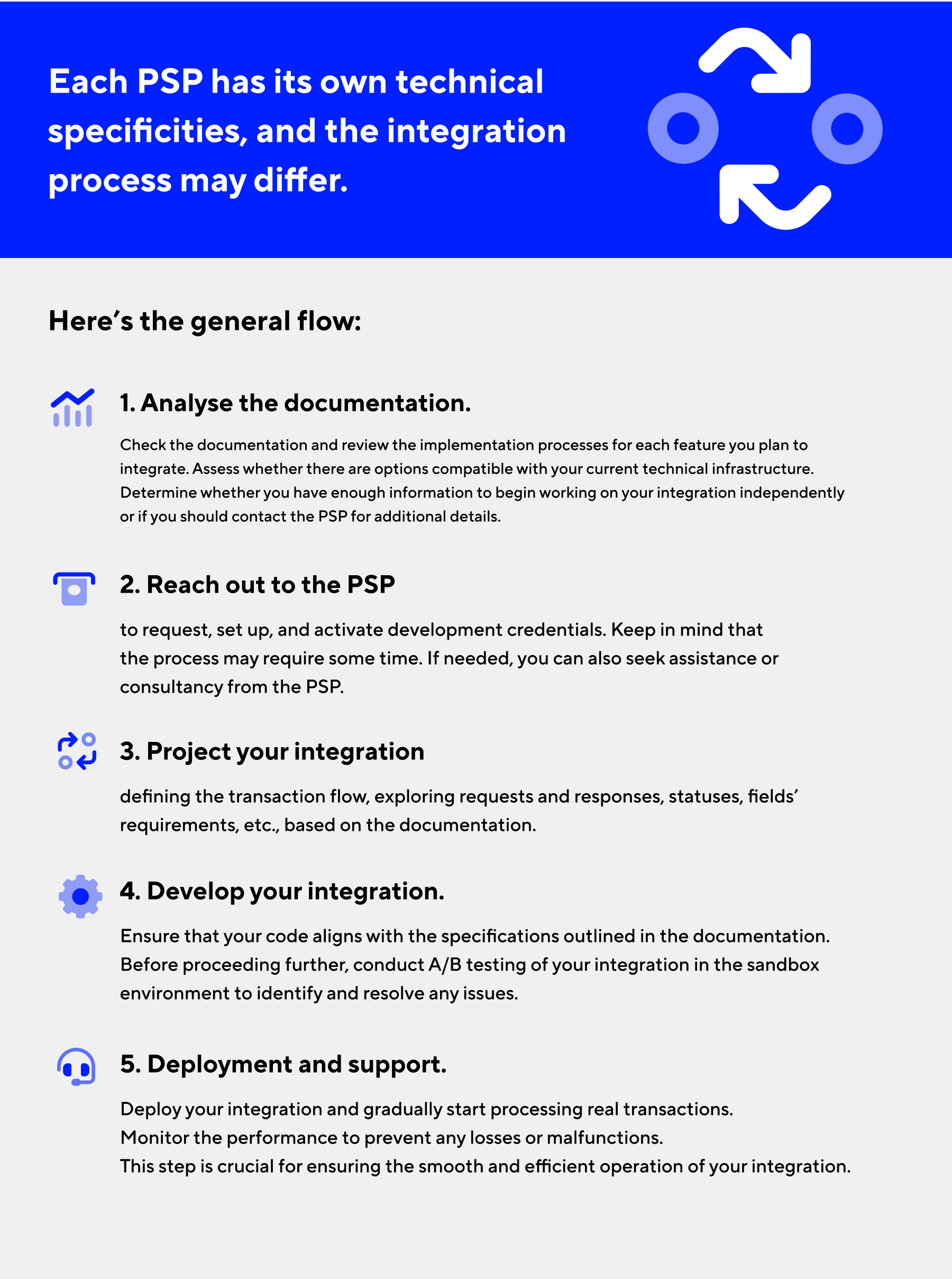 payment provider integration checklist