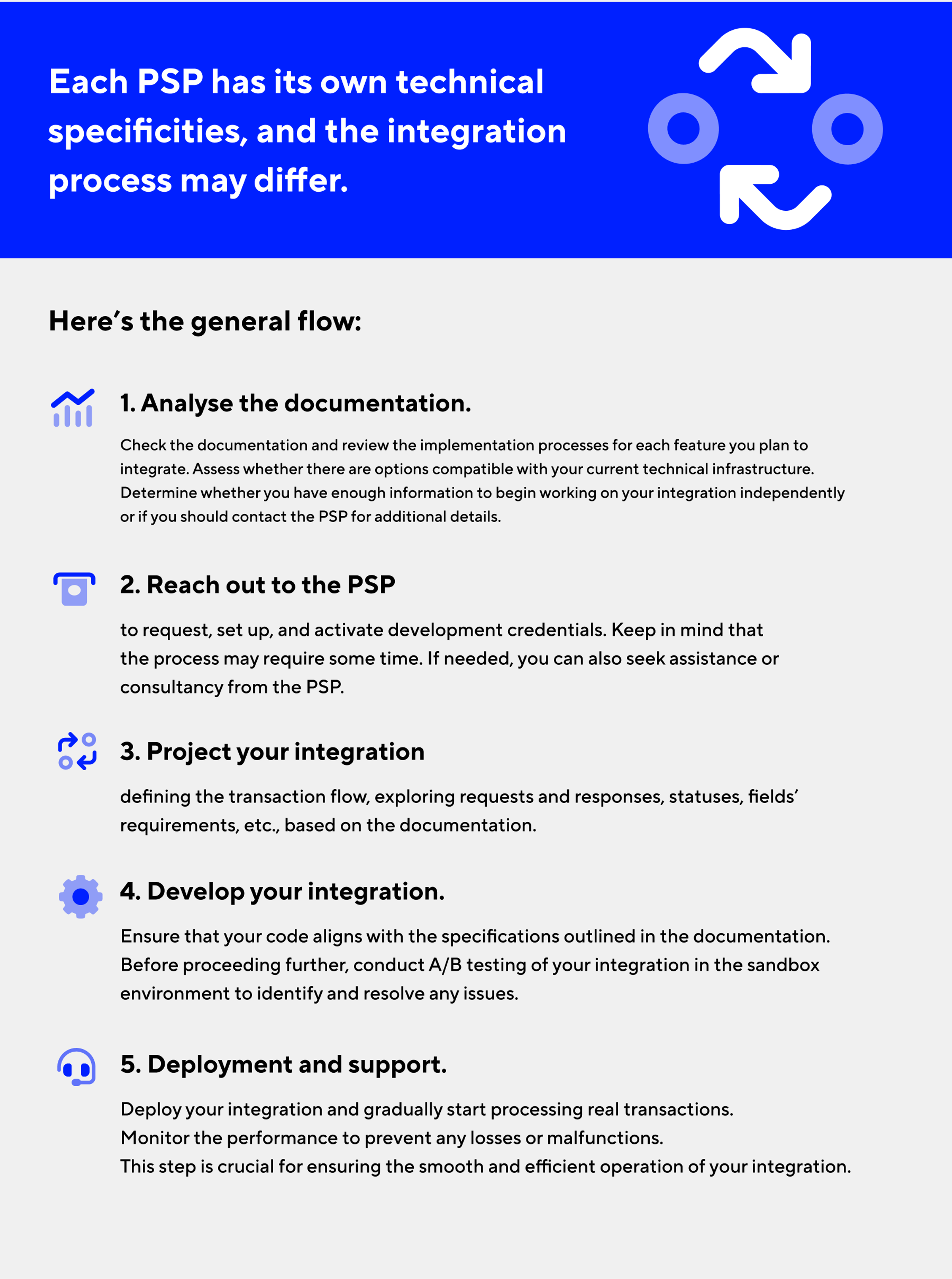 payment provider integration checklist