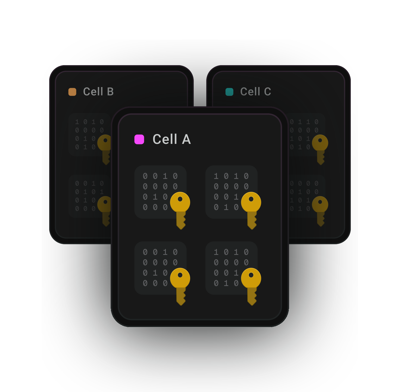 Secure credential storage