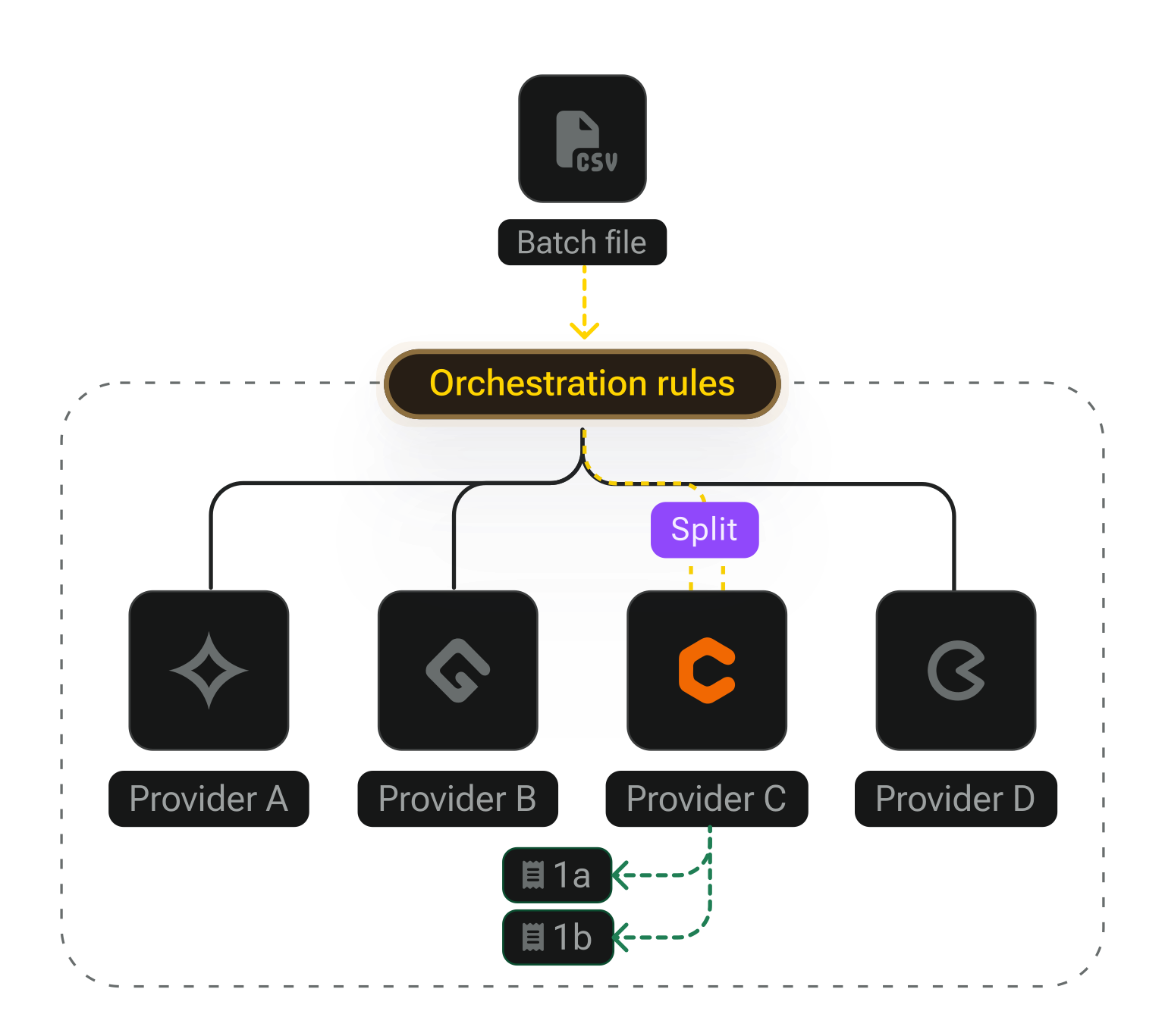 Split amounts across several transactions