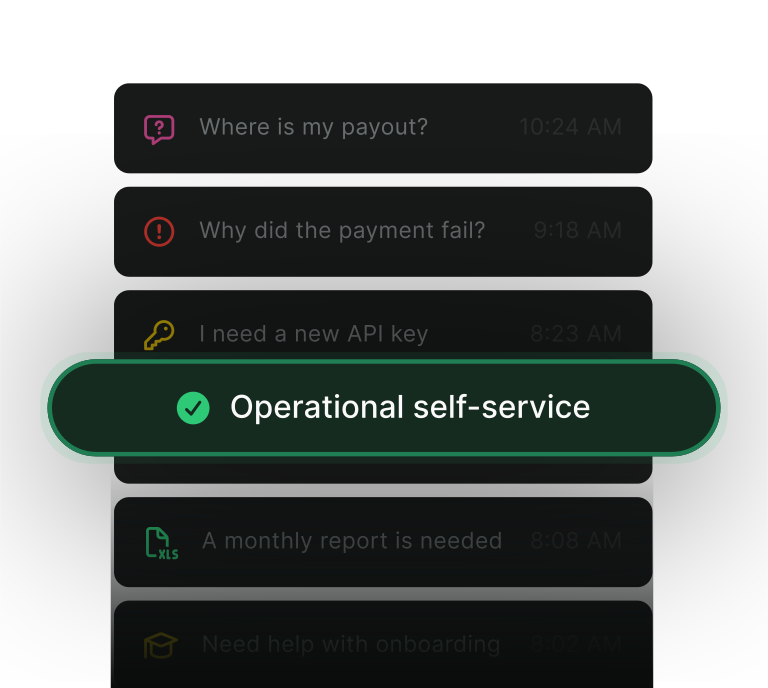 Reducing support tickets