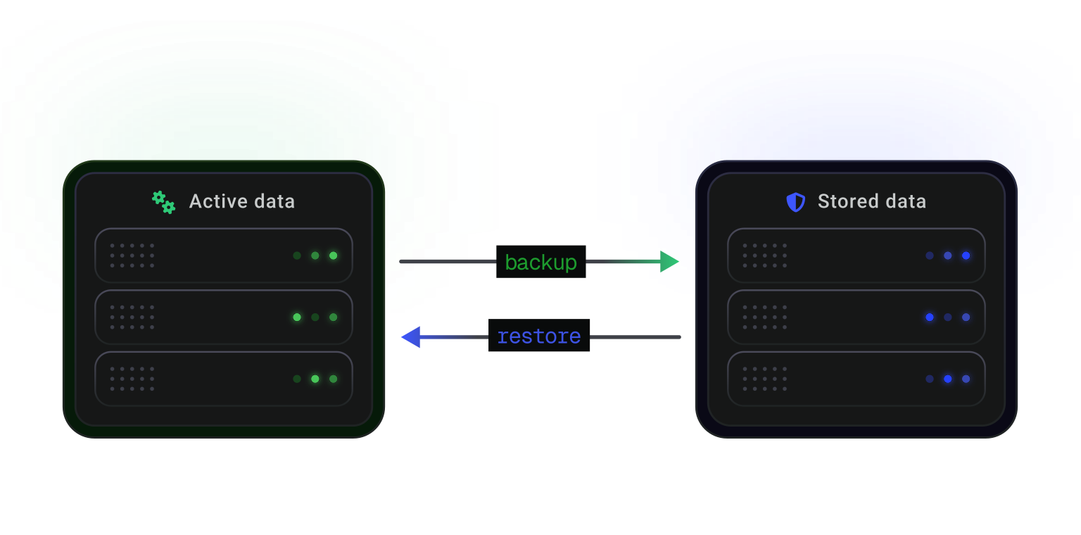 Data recovery