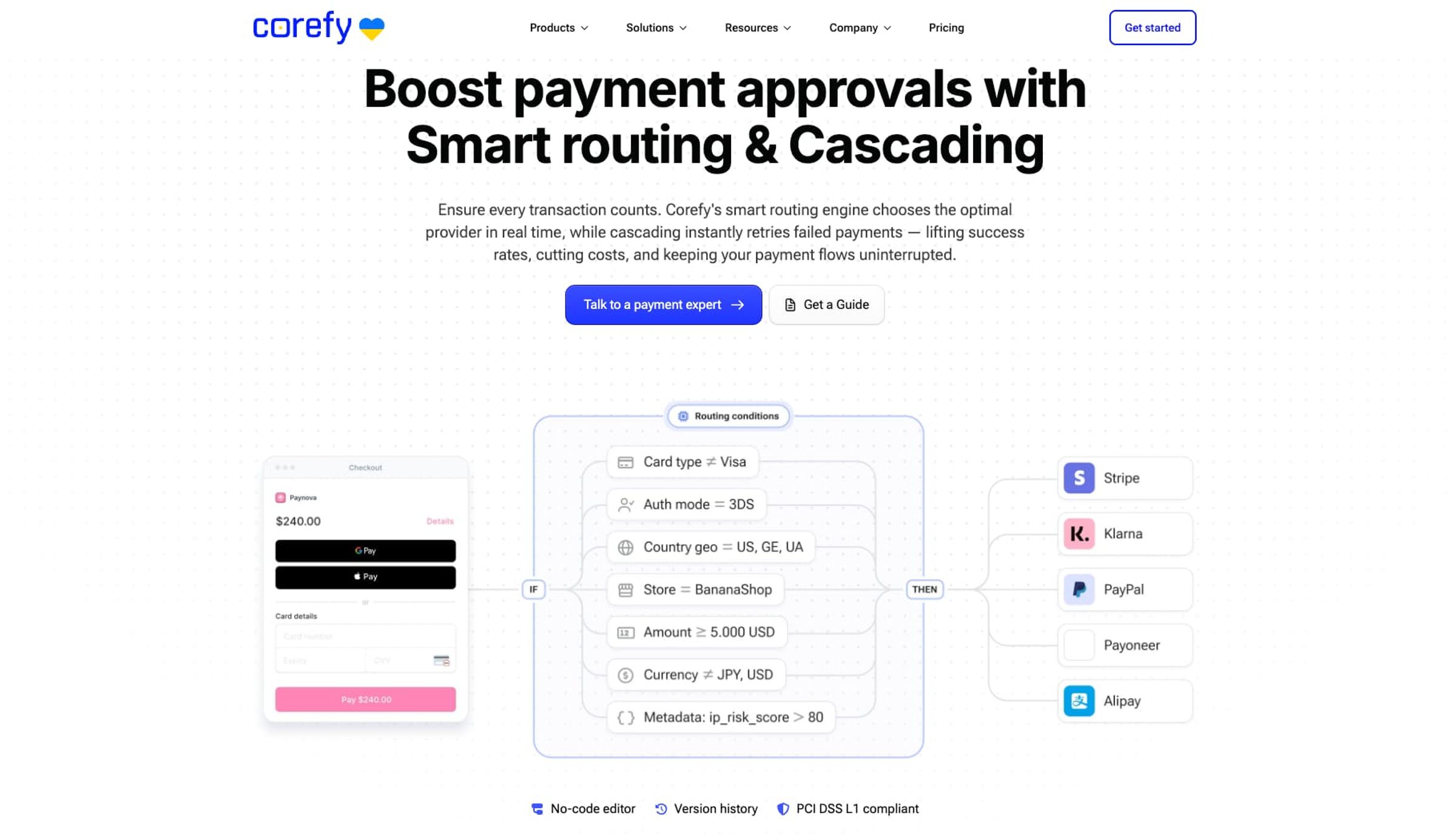 Corefy payment routing solution