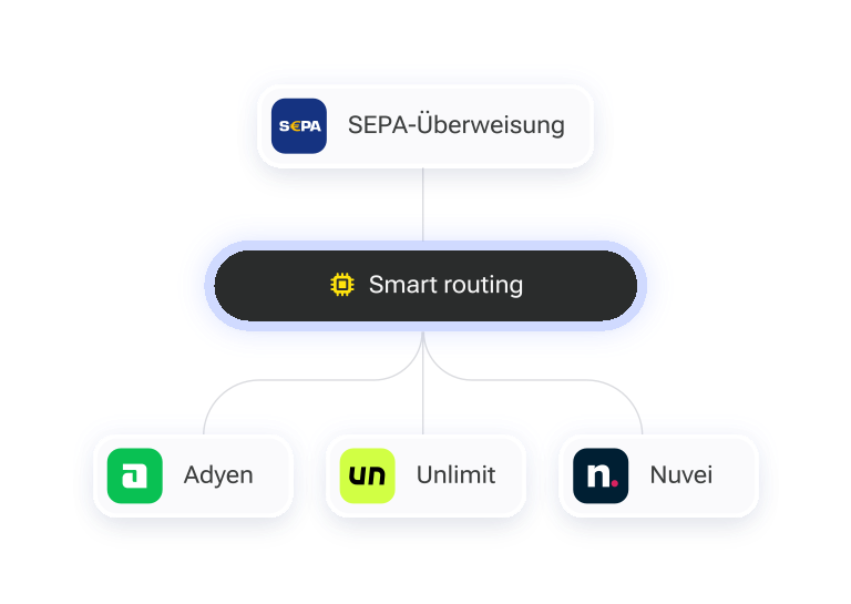 Apply routing rules