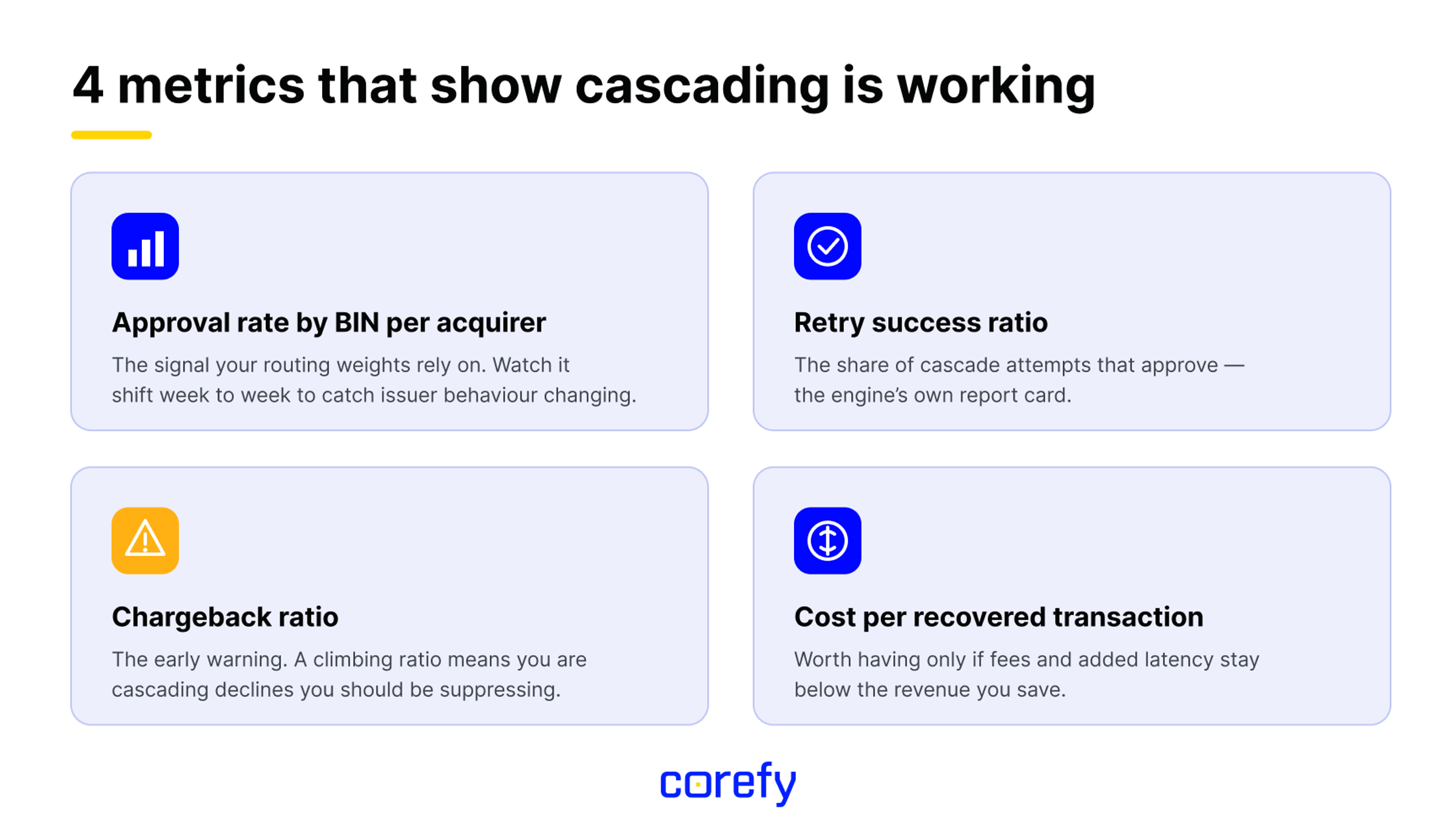 payment cascading metrics 