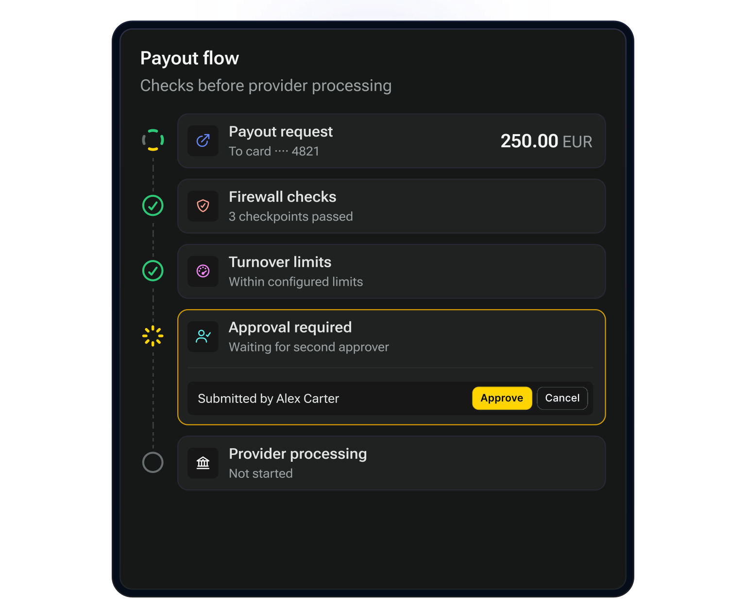 Approval before execution