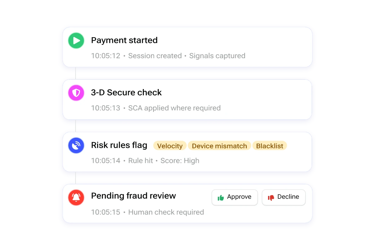 Payment processing