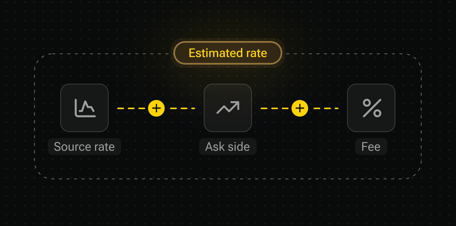Rates & fees