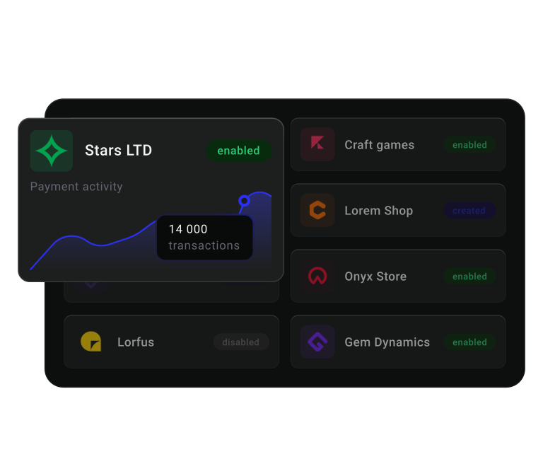Merchant operations overview