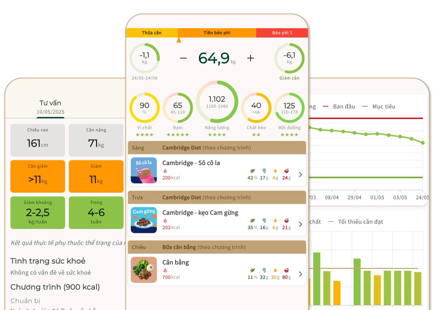DietCoach: Trợ thủ dinh dưỡng