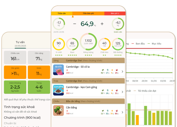 DietCoach app