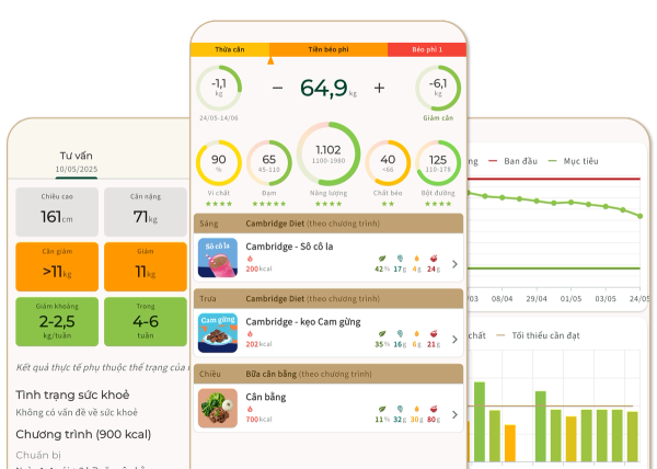 DietCoach app