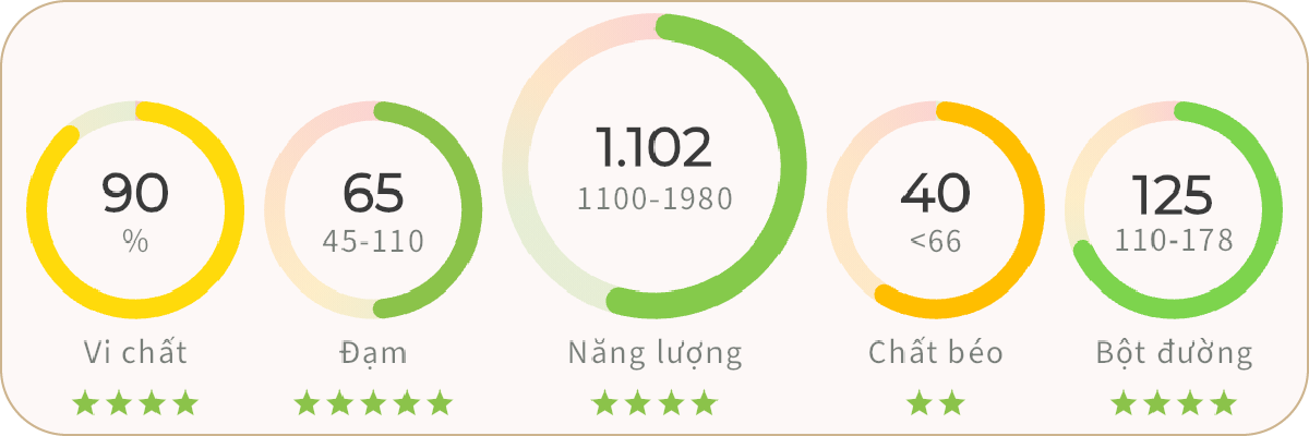 Châm sao dinh dưỡng