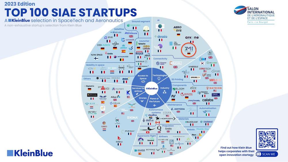 Overview Top 100 Startups