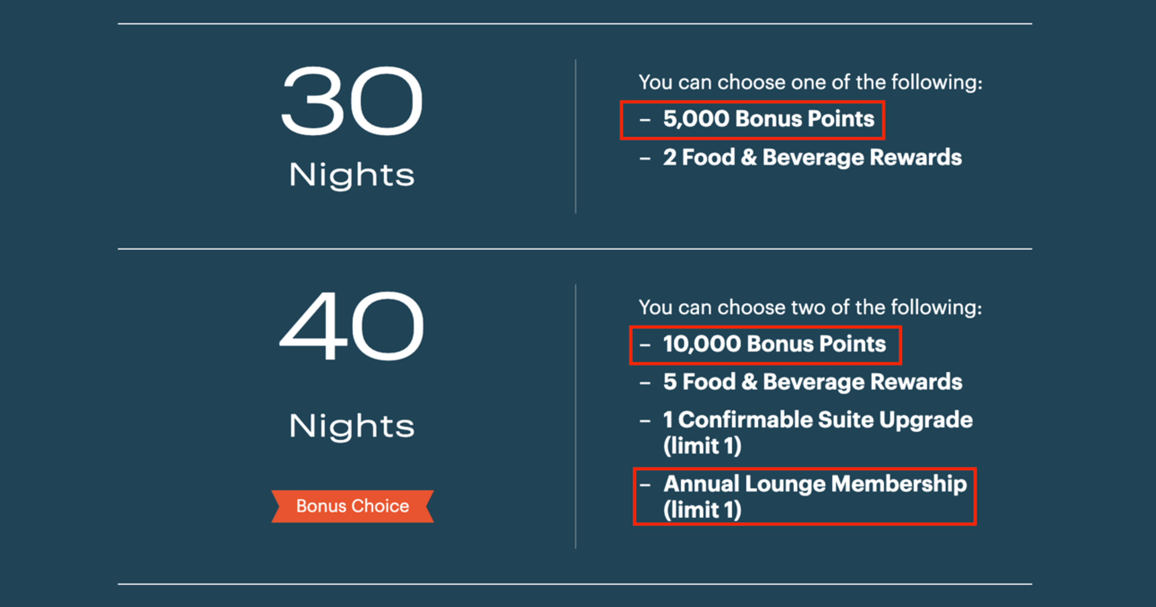 A screenshot showing the IHG milestone rewards for the 30 and 40-night thresholds