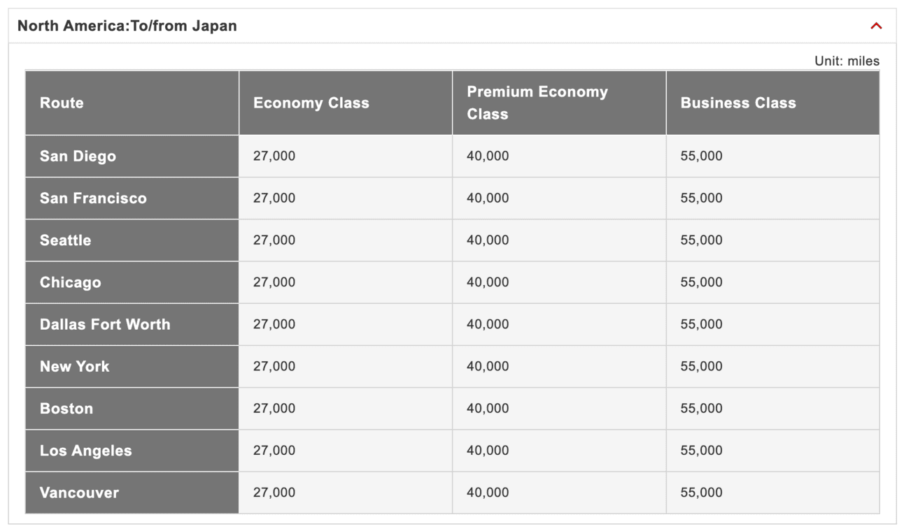 JAL North America Award Chart