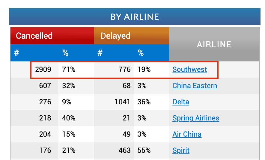 Flight data
