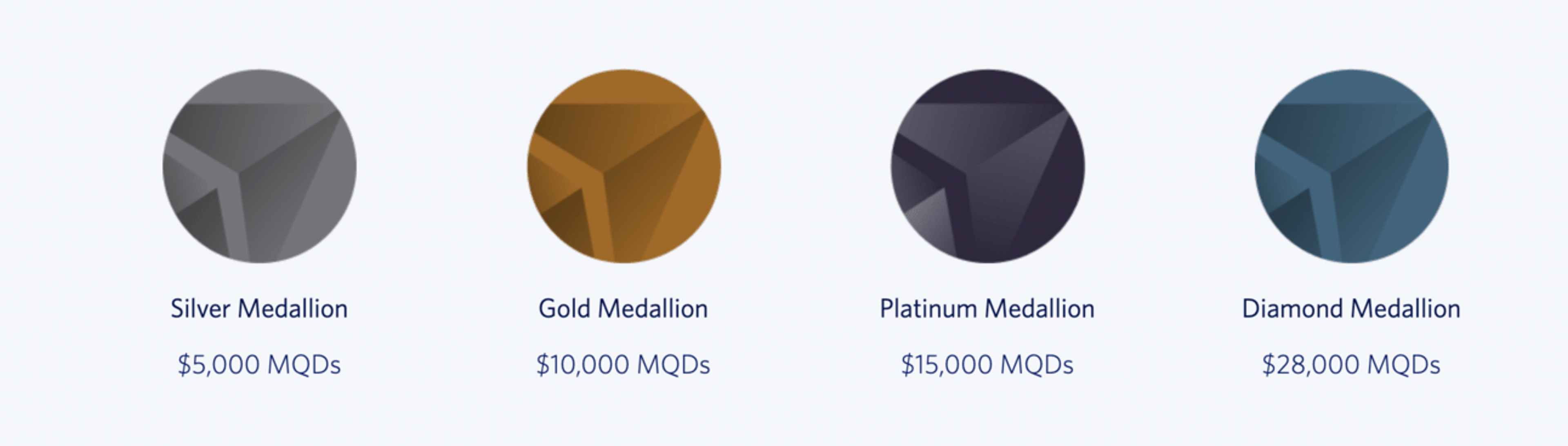 Delta’s new medallion status requirements
