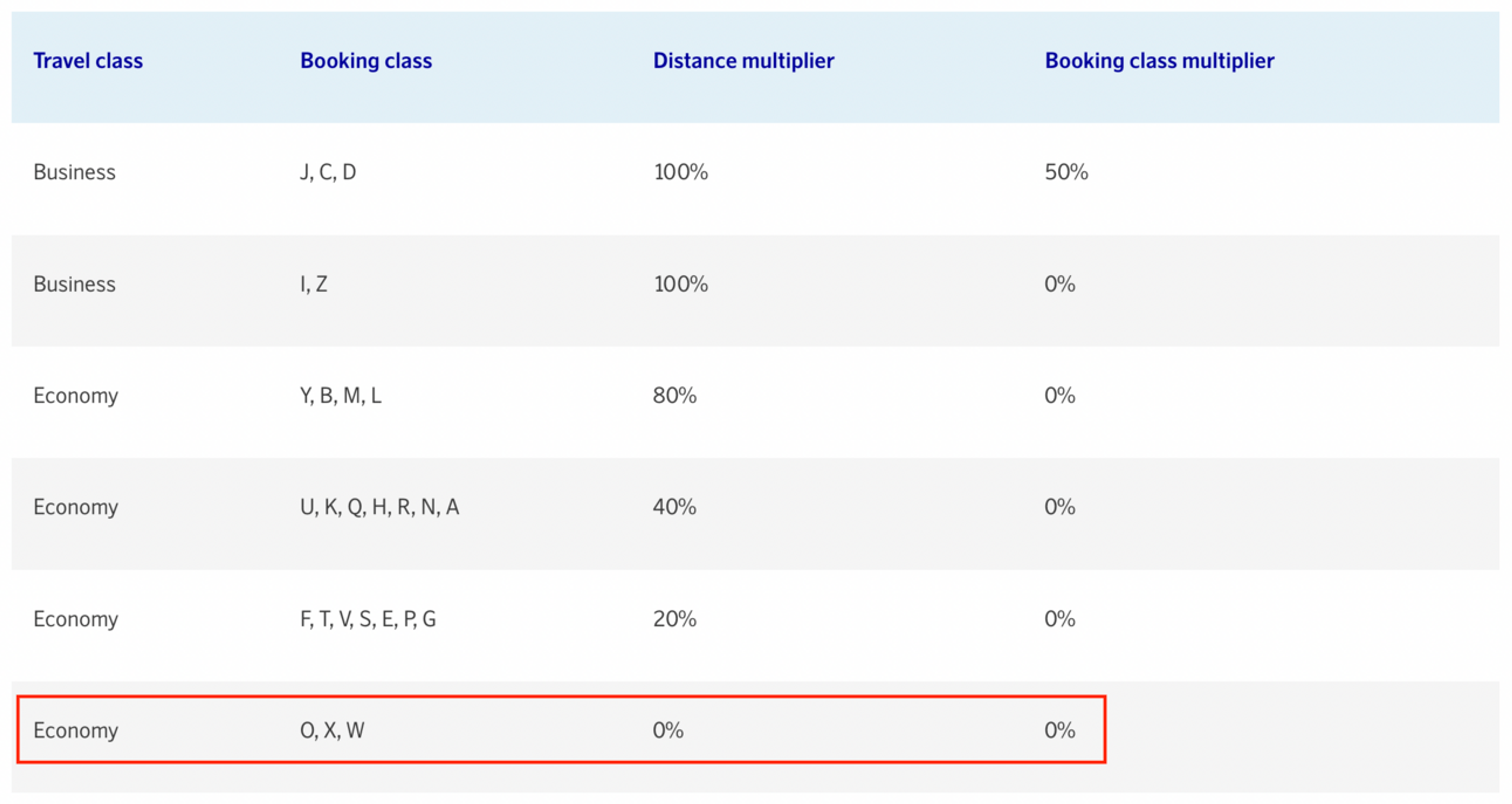 Earning SAS miles for flying TAROM