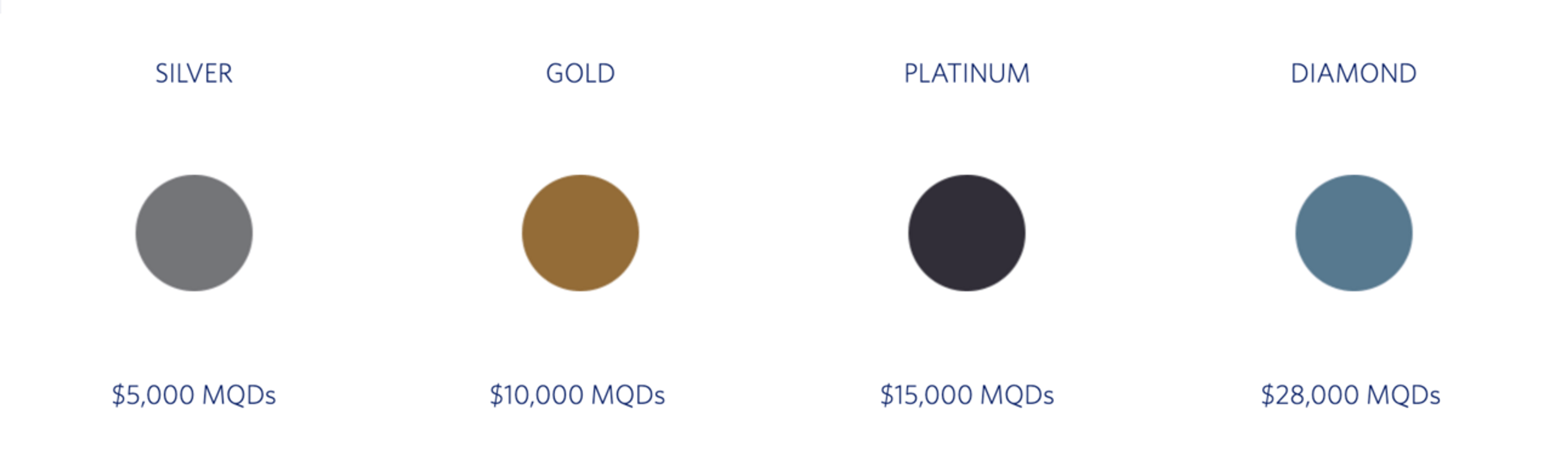 A screenshot showing the recently changed requirements for Delta Medallion elite status