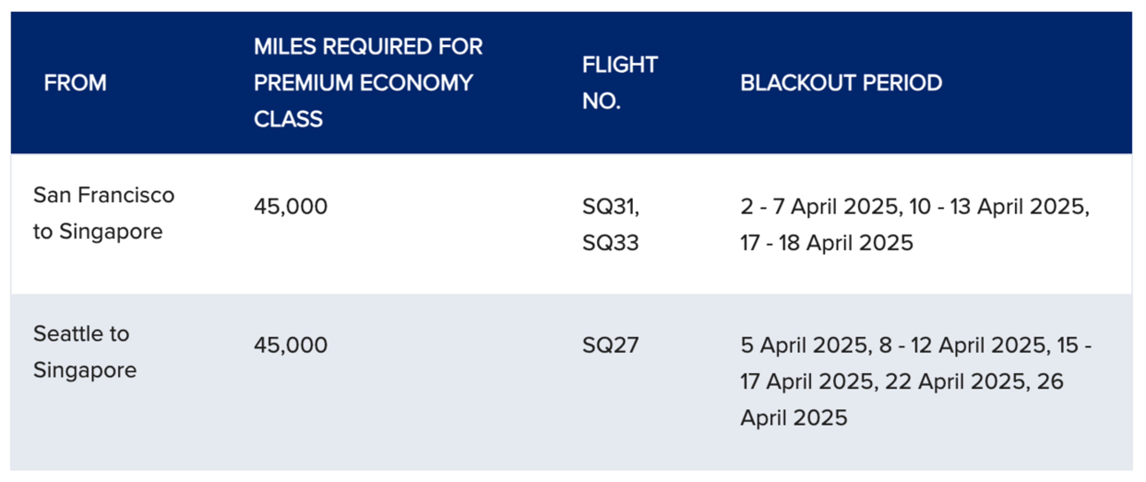 Singapore Airlines West Coast routes