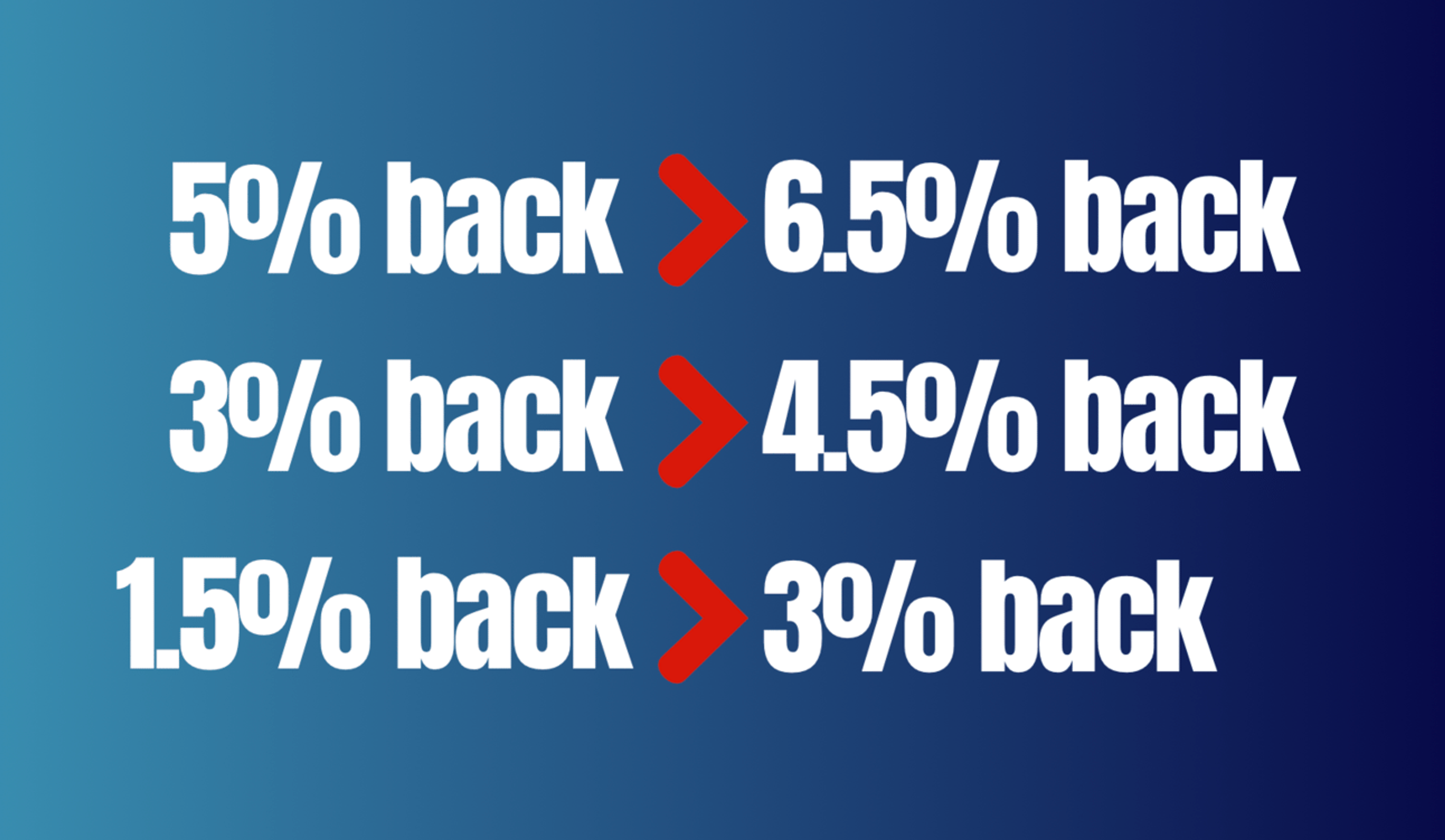 CFU earning rates