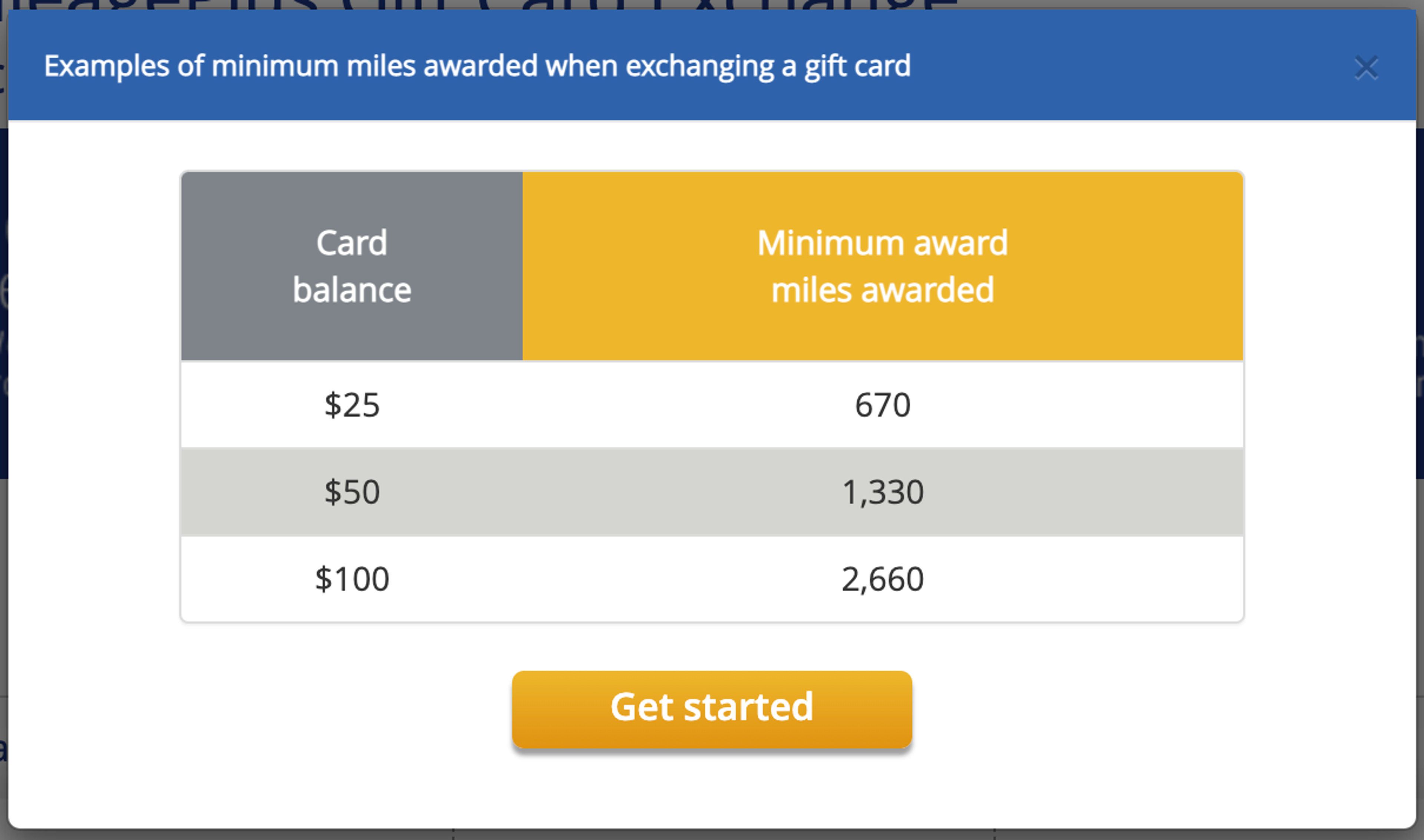 United MileagePlus gift card exchange