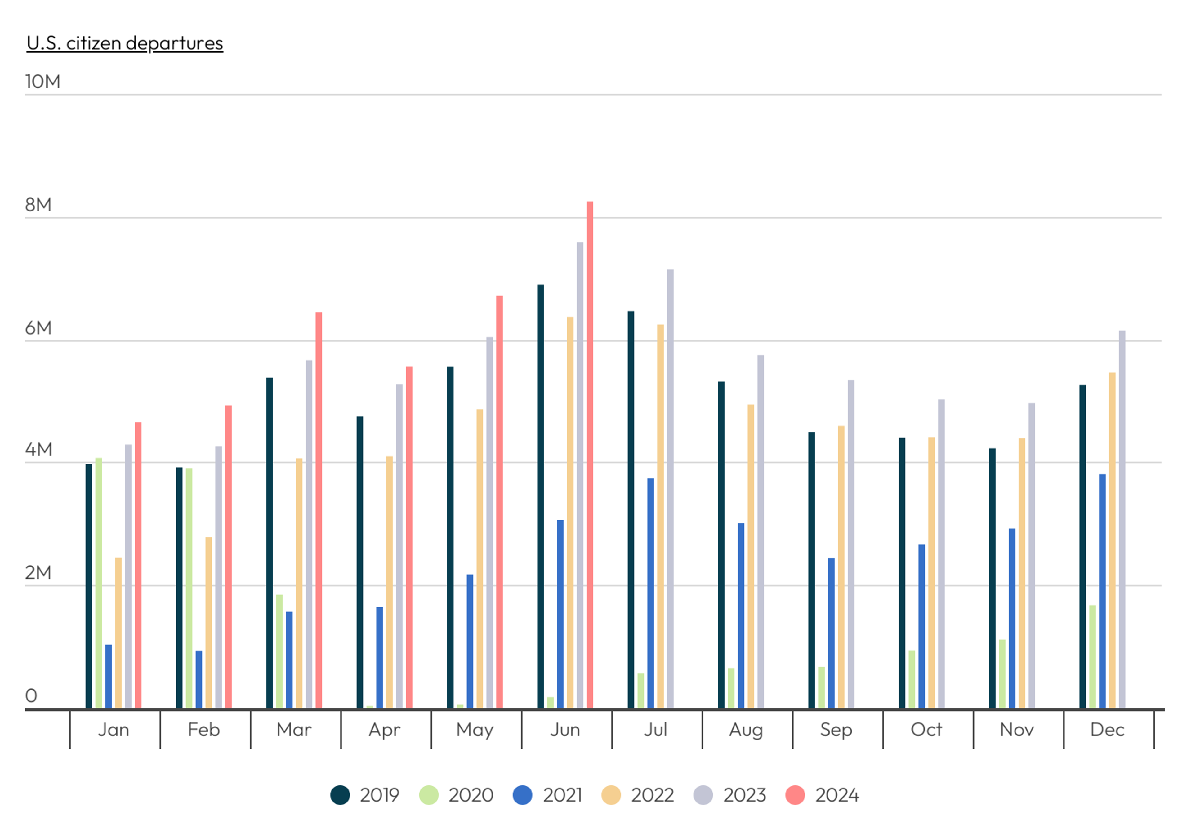 Source: Daily Drop analysis of U.S. Department of Commerce data
