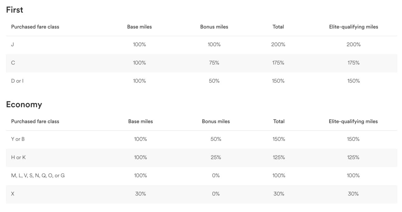 Earning rates for Alaska flights