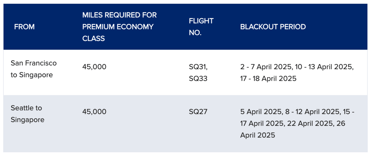 Examples of premium economy routes with this month's sale