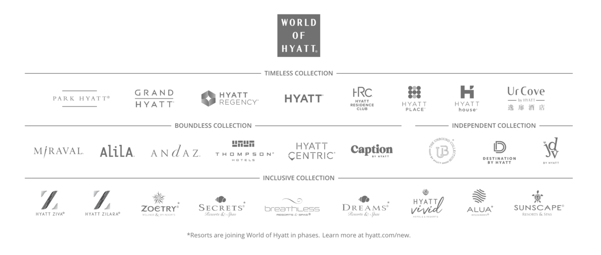 Many of these brands have been added in the last year