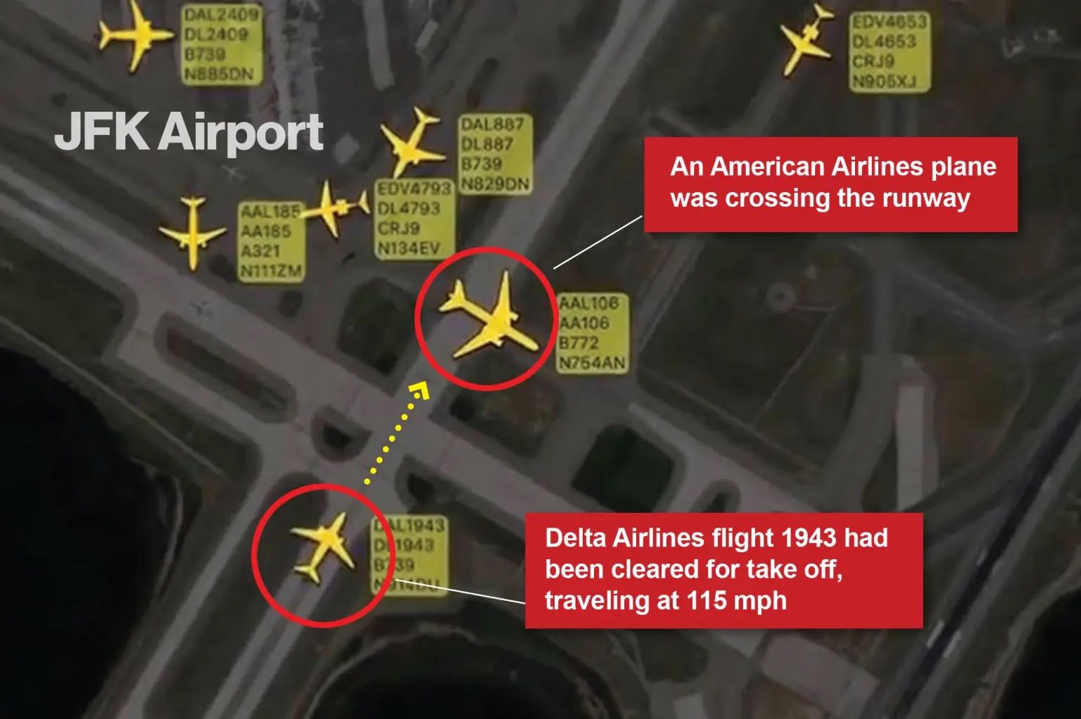JFK Near Collision