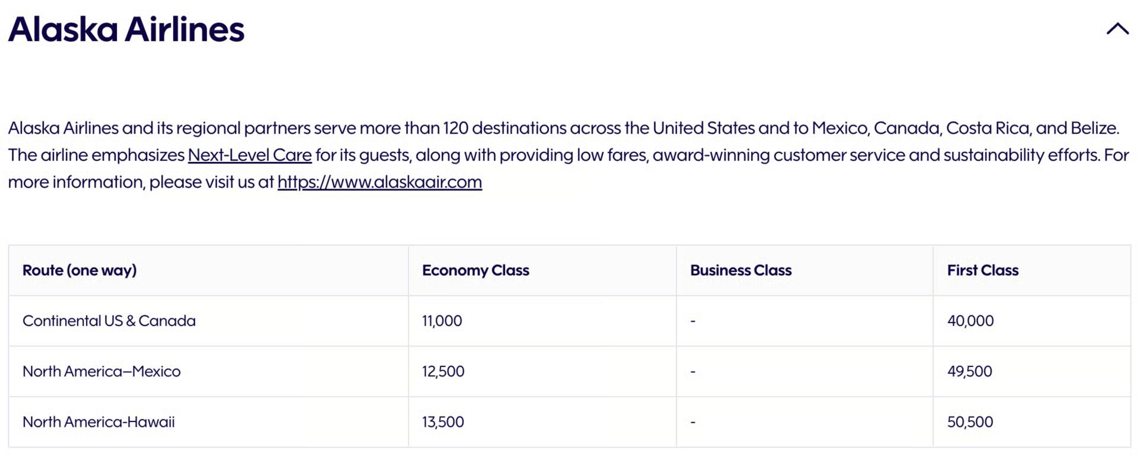Partner chart for Alaska Airlines. Screenshot from finnair.com
