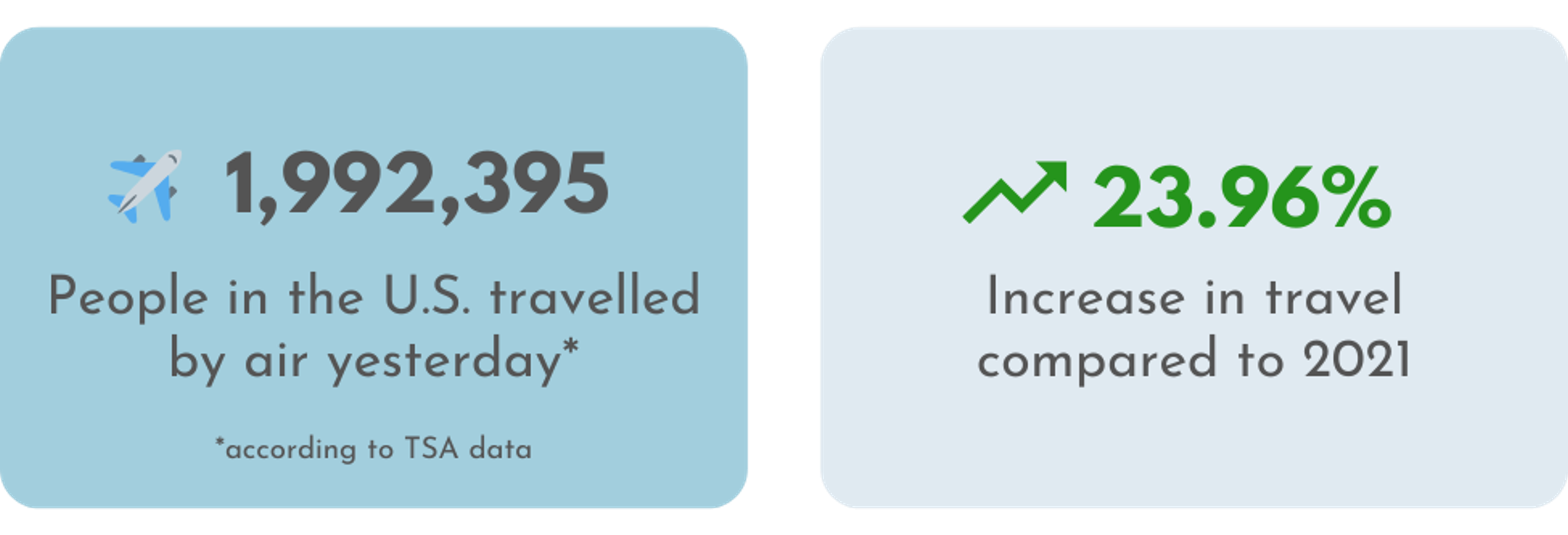 TSA data