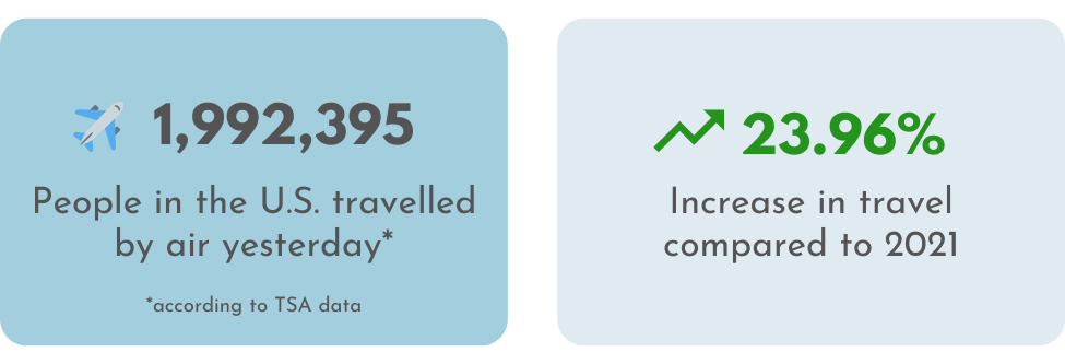 TSA data