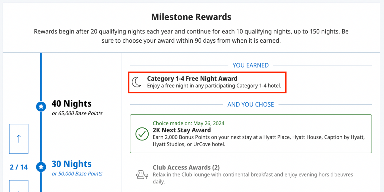 Example of Hyatt's 30-night milestone reward