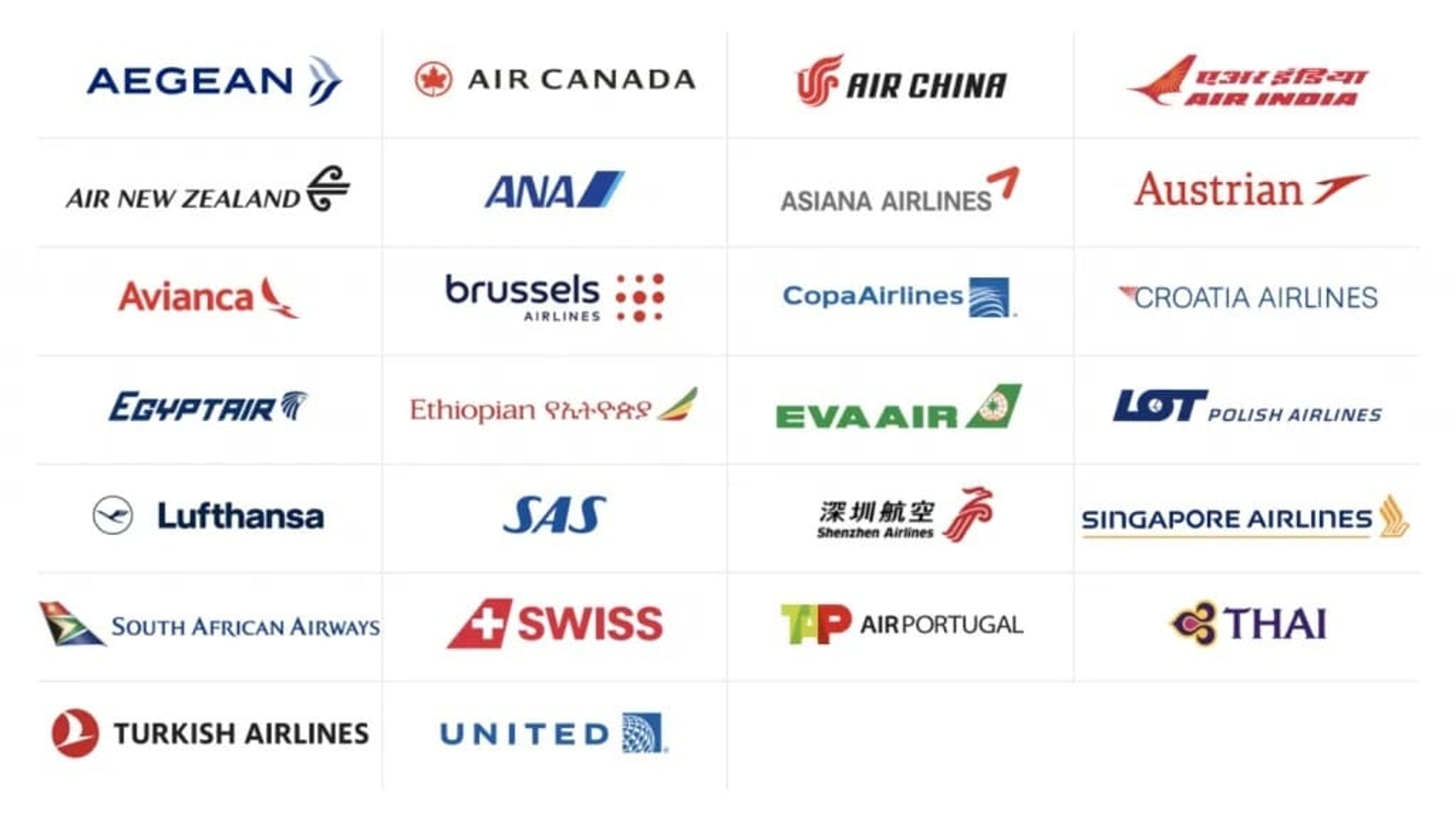 A graphic showing the logos of most Star Alliance Airlines