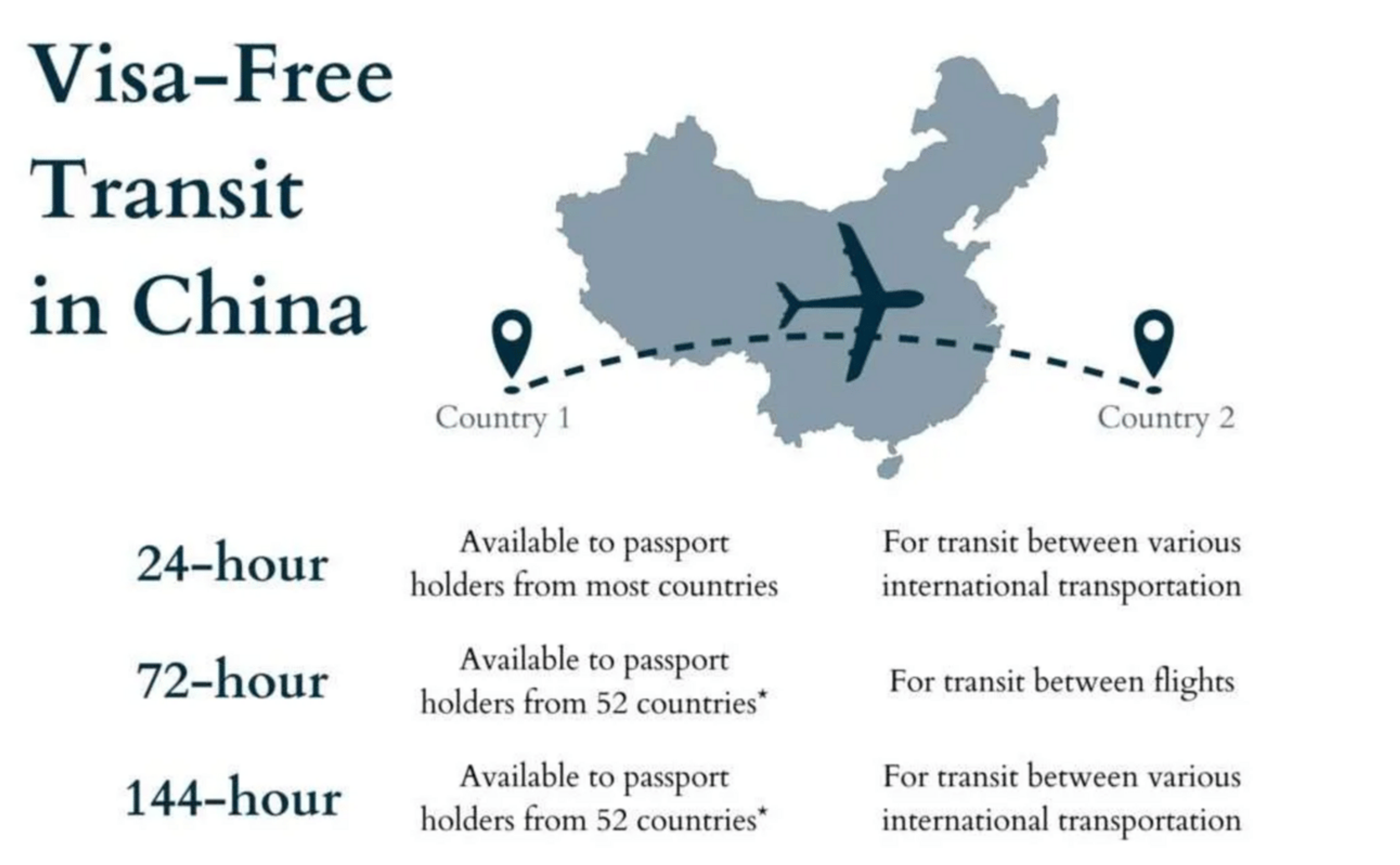 China Visa-free transit