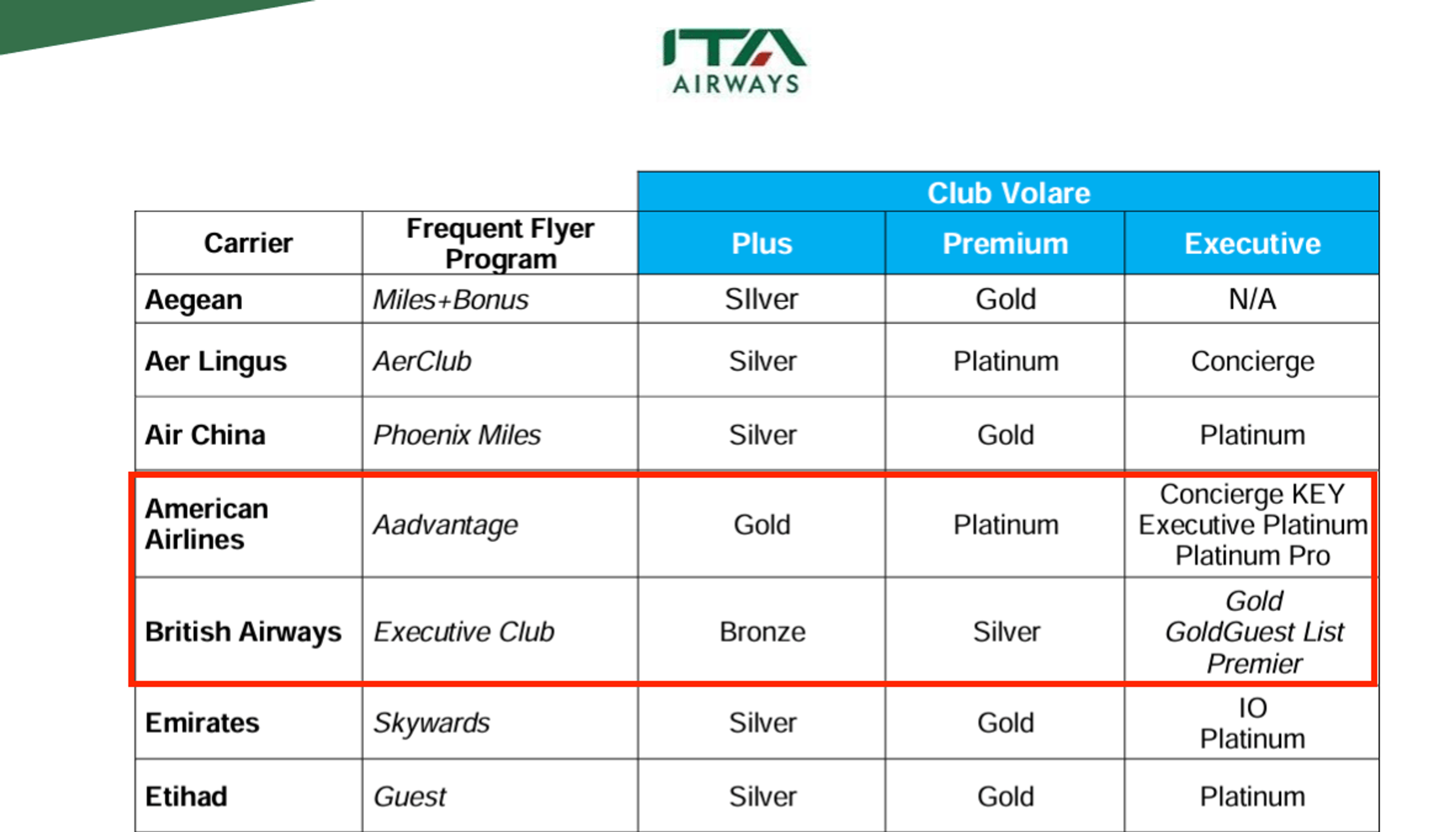 A list of airlines you can match status from