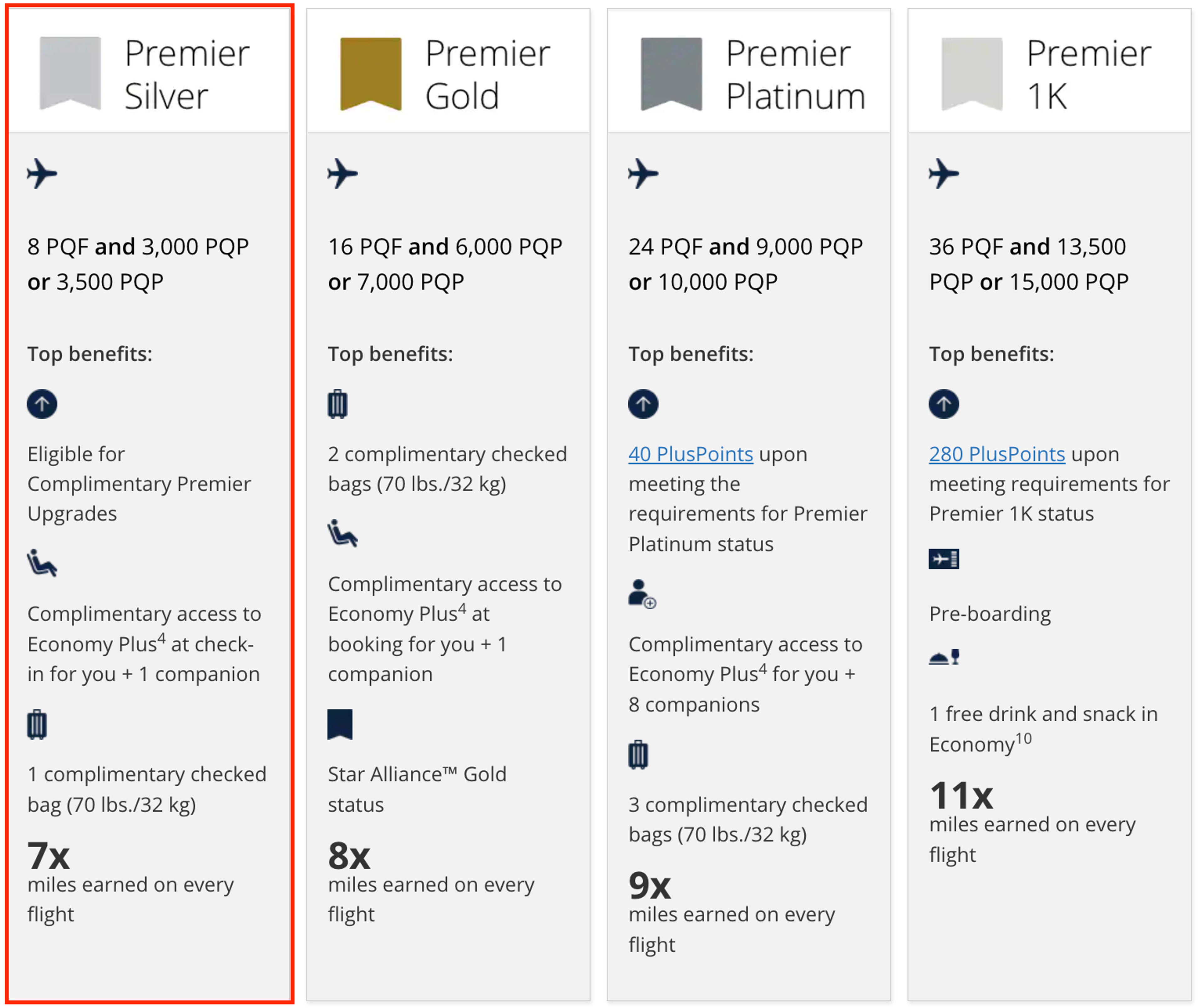United status tiers