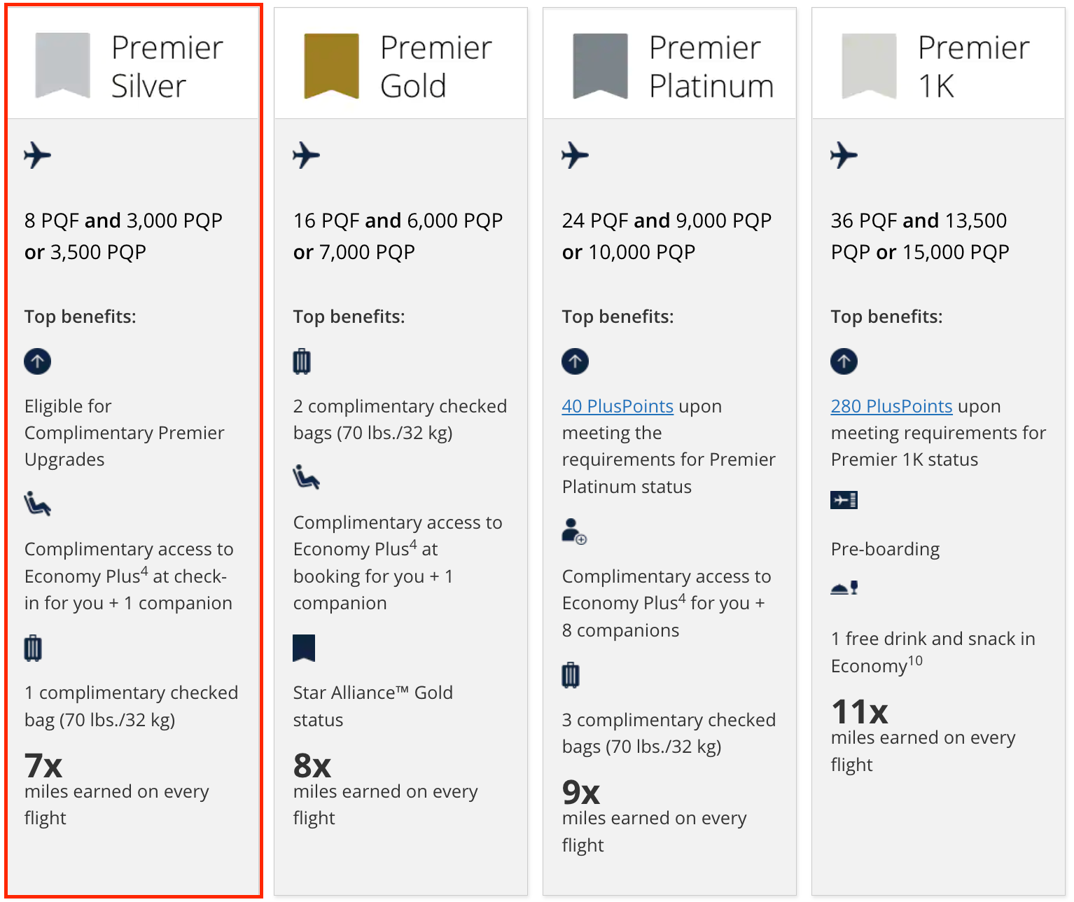 United status tiers
